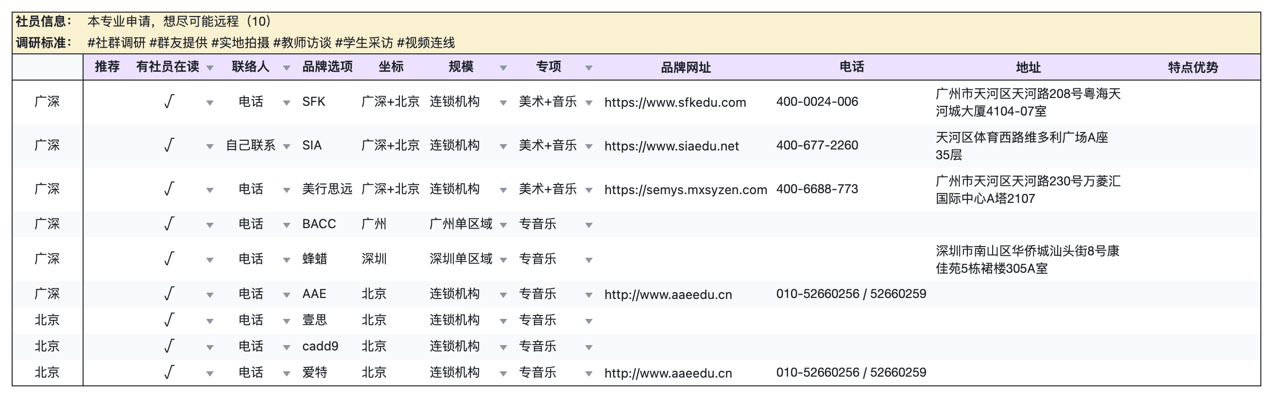 Zhucan·作品集机构筛选清单【广深&北京 声音设计·研究生】